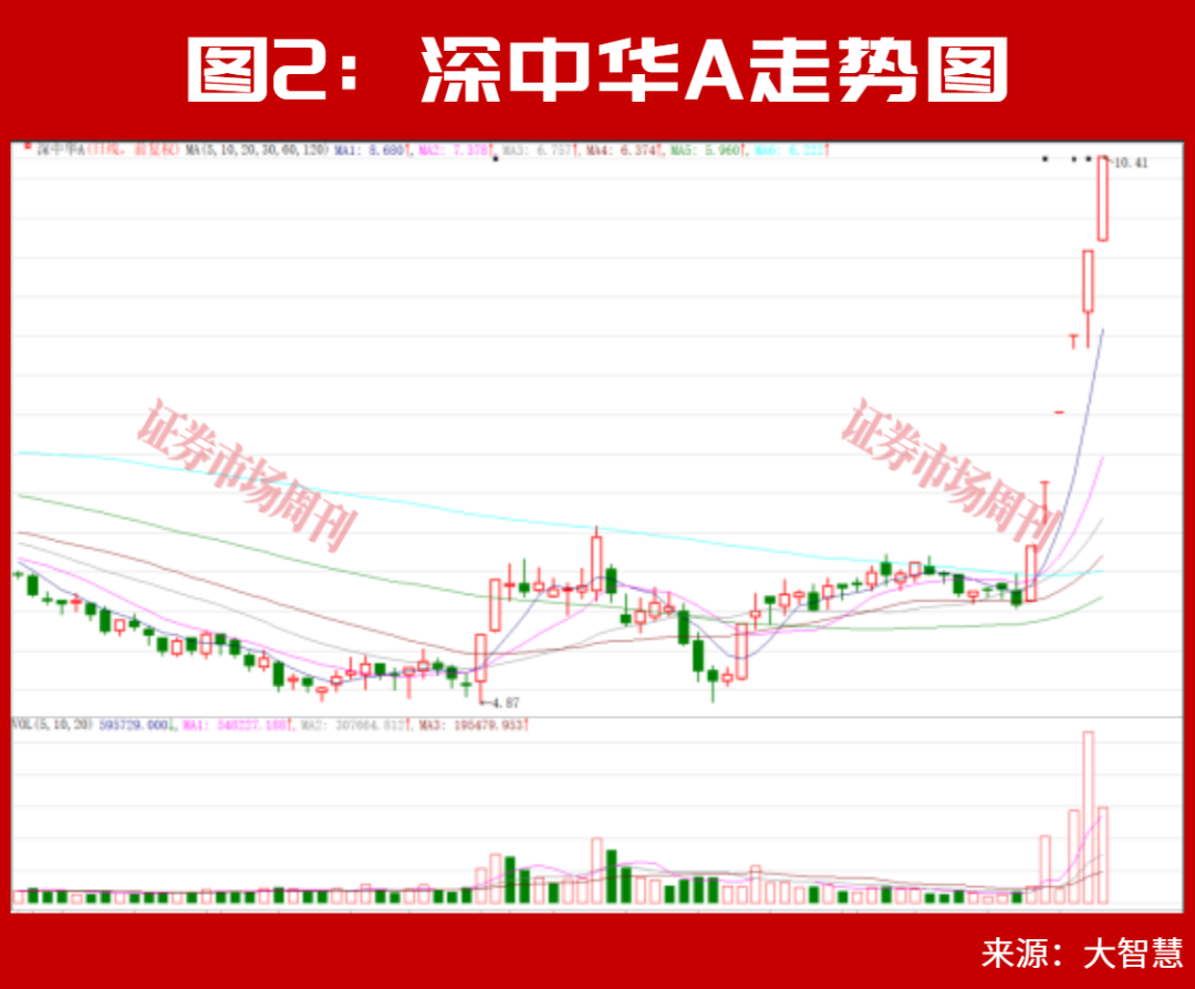 今日重磅利好!千亿龙头集体报喜!