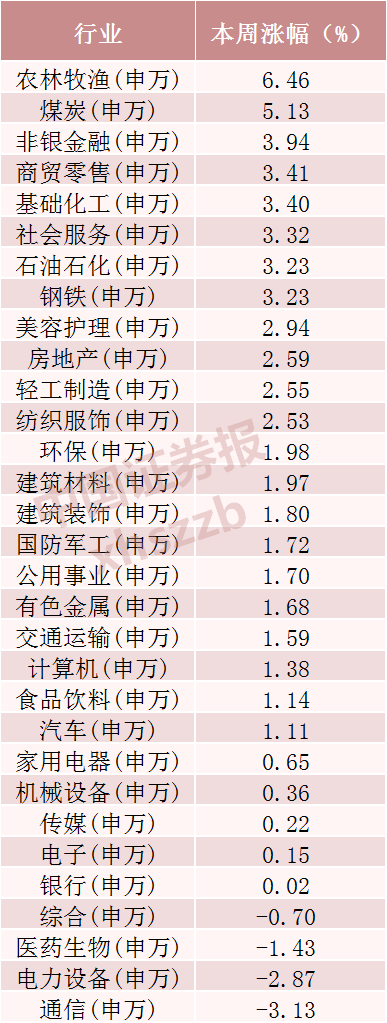 光模块三巨头，超120亿资金撤离