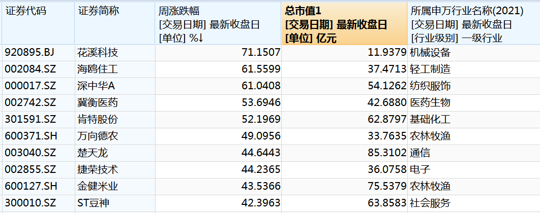 光模块三巨头，超120亿资金撤离