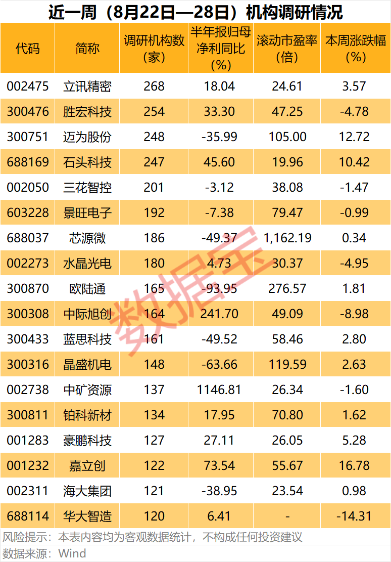 集齐CPO、人形机器人	、汽车电子等热门题材，002475	，这只龙头股火了（附名单）