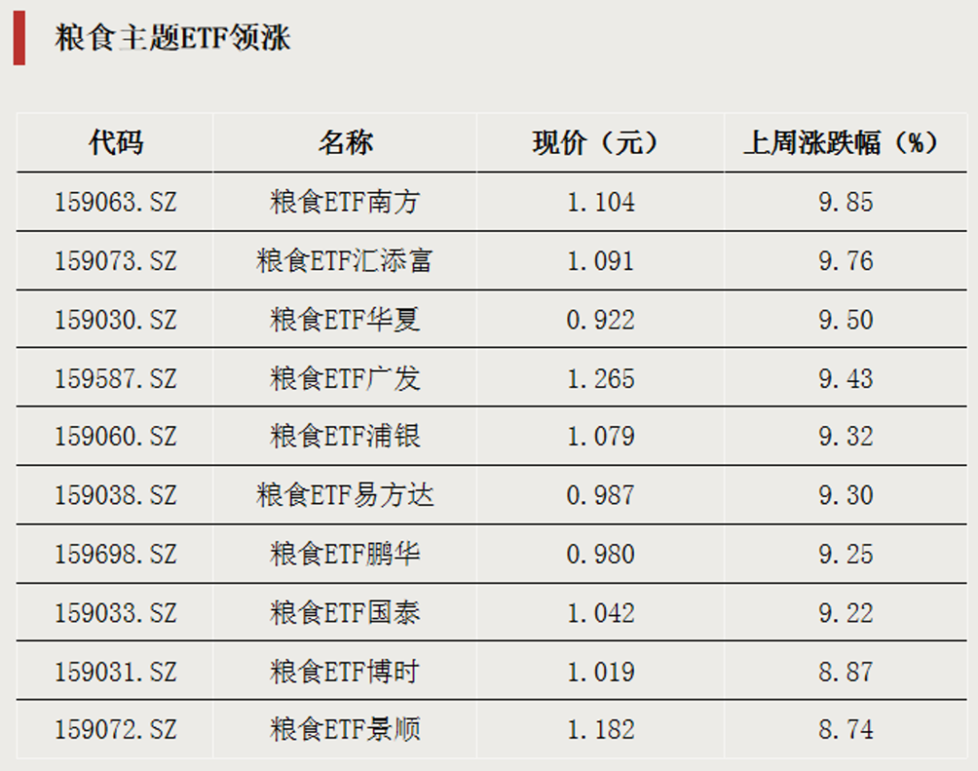 大举加仓	，资金瞄准两大方向