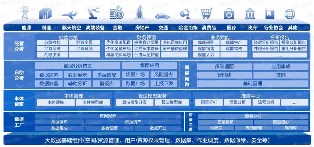 远光AI原生数据底座：让数据“自主驱动决策”