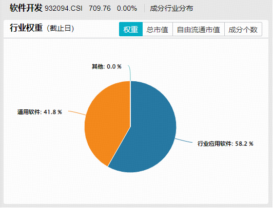 AI应用，政策利好来了！垂类厂商或将掌握定价权！软件开发ETF华宝（159036）直击AI应用前沿！