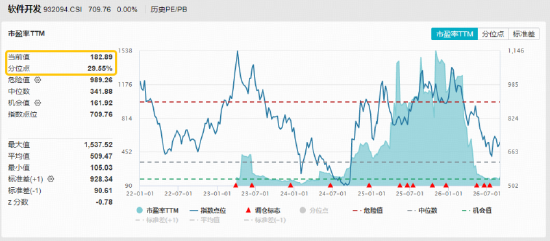 AI应用，政策利好来了！垂类厂商或将掌握定价权！软件开发ETF华宝（159036）直击AI应用前沿！