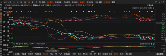 科创板ST清越收行政处罚事先告知书：发行文件与定期报告双造假，投资者索赔通道开启