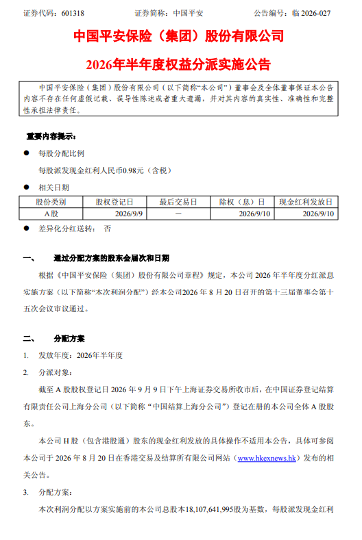 中国平安：拟于9月10日实施半年度权益分派，每股派发0.98元