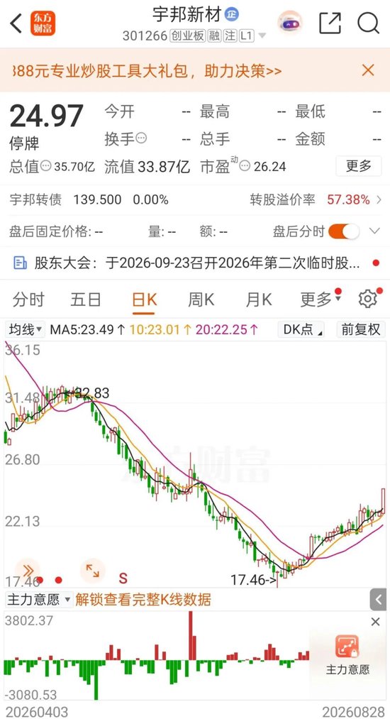 复牌！301266，低空经济“大佬”拟入主