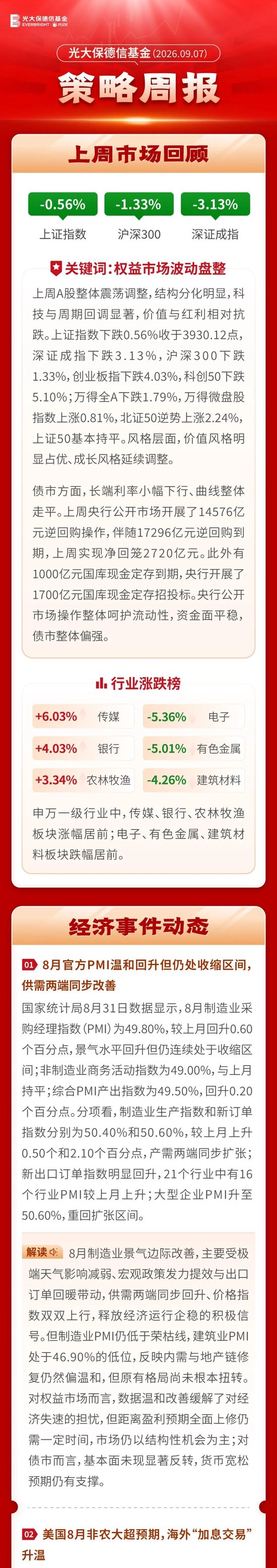 一周观市 | 光大保德信基金：市场波动盘整，关注均衡偏积极的投资策略