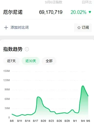 A股又一次“站在光里”，科技是真反弹吗？明天	，紧盯这只龙头股