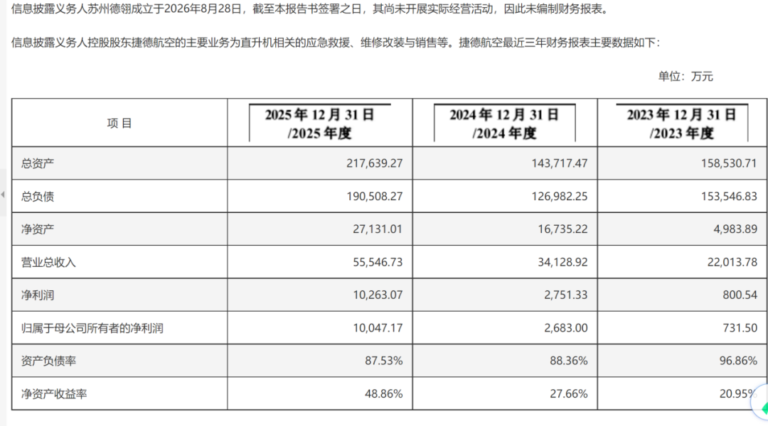 8.6亿元！低空经济“大佬”拟入主苏州上市公司