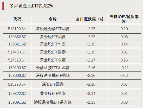 科技股大反攻，拐点要来了？