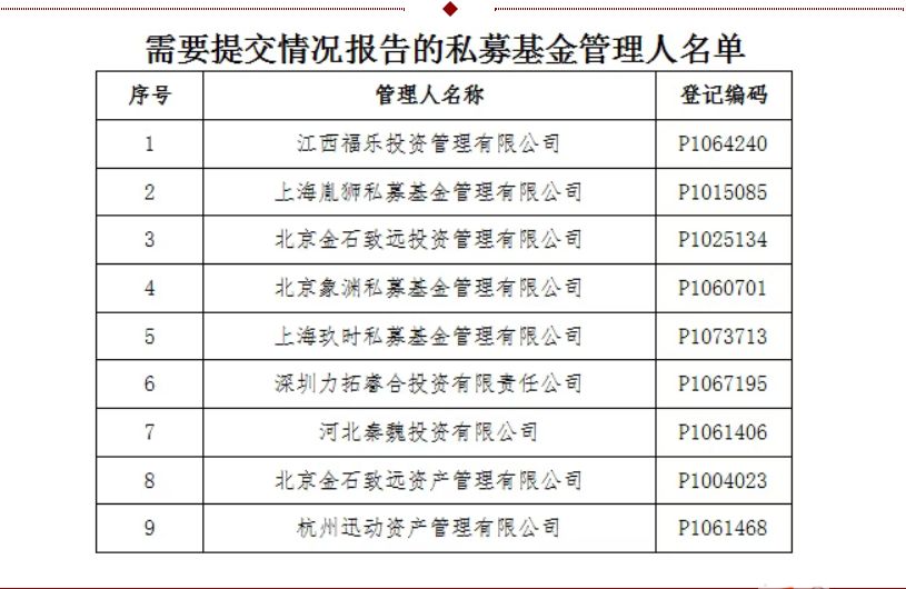9家私募同日失联	，部分机构仍有产品运作！咋回事？