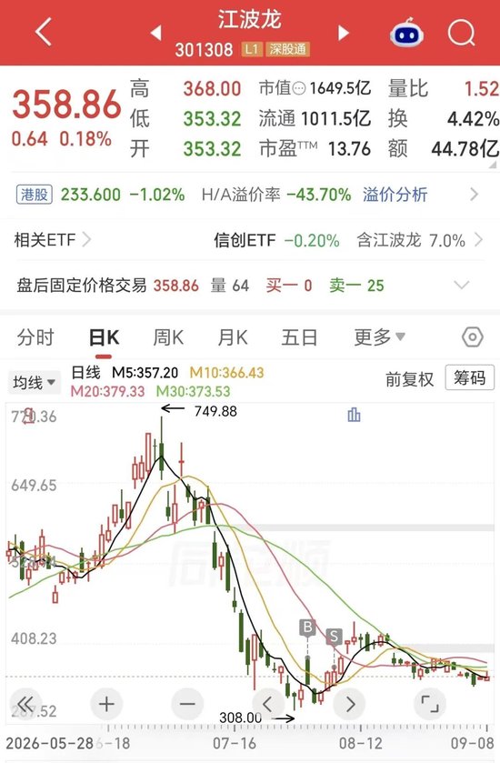 折价44%上市仍破发！千亿存储龙头，H股首秀遇冷