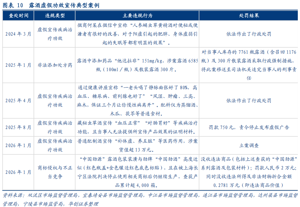 华创证券深度研究：露酒增长逻辑已逐步转向“量价齐升”，未来五年是品类大众化跃迁关键期，行业规模有望超千亿