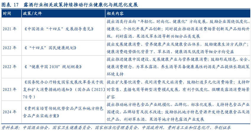 华创证券深度研究：露酒增长逻辑已逐步转向“量价齐升	”，未来五年是品类大众化跃迁关键期	，行业规模有望超千亿