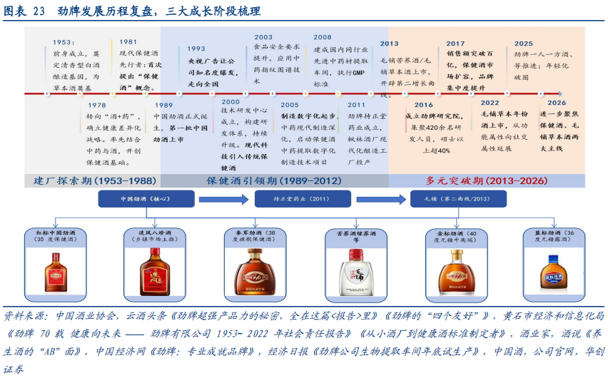 华创证券深度研究：露酒增长逻辑已逐步转向“量价齐升”，未来五年是品类大众化跃迁关键期	，行业规模有望超千亿