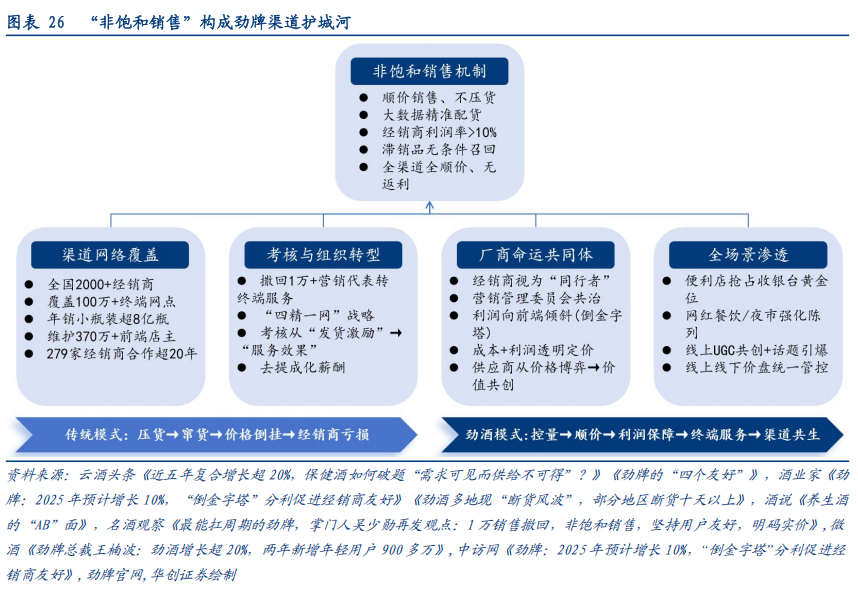 华创证券深度研究：露酒增长逻辑已逐步转向“量价齐升”，未来五年是品类大众化跃迁关键期，行业规模有望超千亿