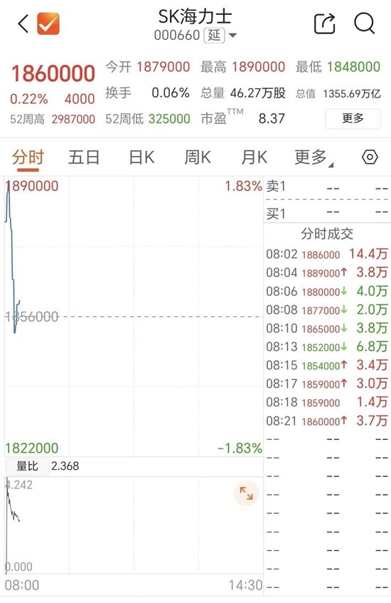 存储双雄，高开后快速跳水