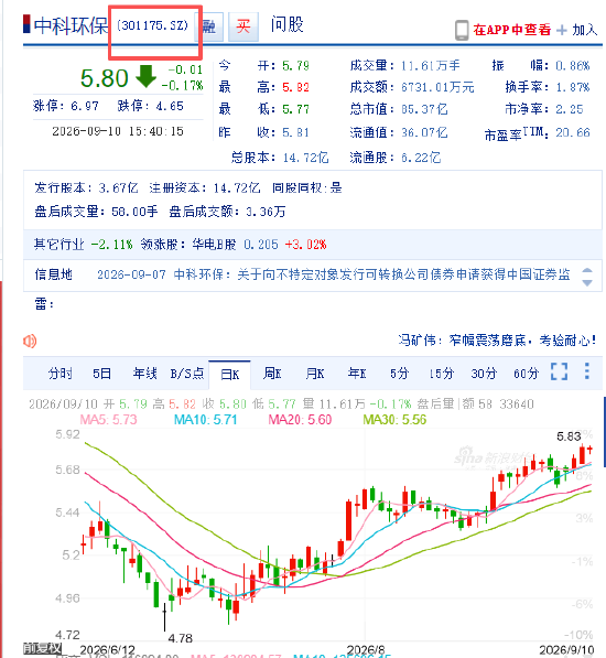 中科环保可转债上市保荐书公告闹“乌龙”	，深交所误写成上交所，保荐人国泰海通是否有责任？