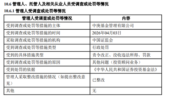 中庚基金被监管处罚	，4名高管被警告，合规难题待解