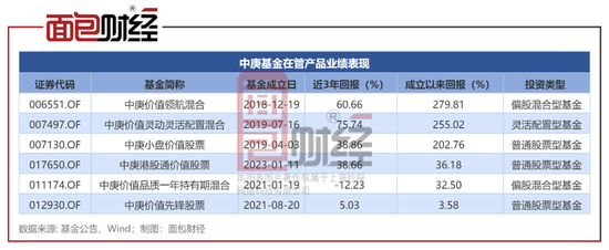 中庚基金被监管处罚，4名高管被警告，合规难题待解