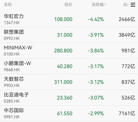 “黑色星期五”突袭，亚太股市全线下跌，A股也跳水