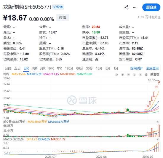 7天6板大牛股，宣布复牌