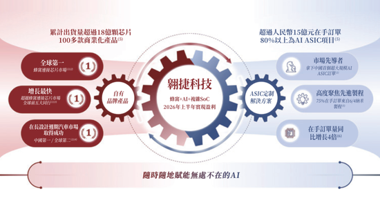 翱捷科技冲刺港股:上半年营收24.5亿 阿里减持 一年时间套现超17亿