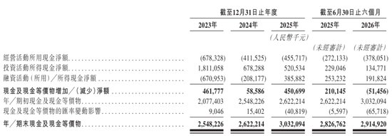 翱捷科技冲刺港股:上半年营收24.5亿 阿里减持 一年时间套现超17亿
