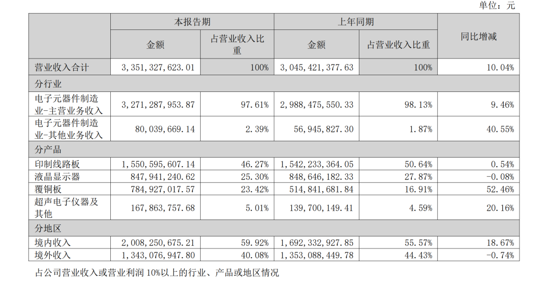 异动拉升，“5天3板”！000823最新澄清：目前无产品供货给英伟达
