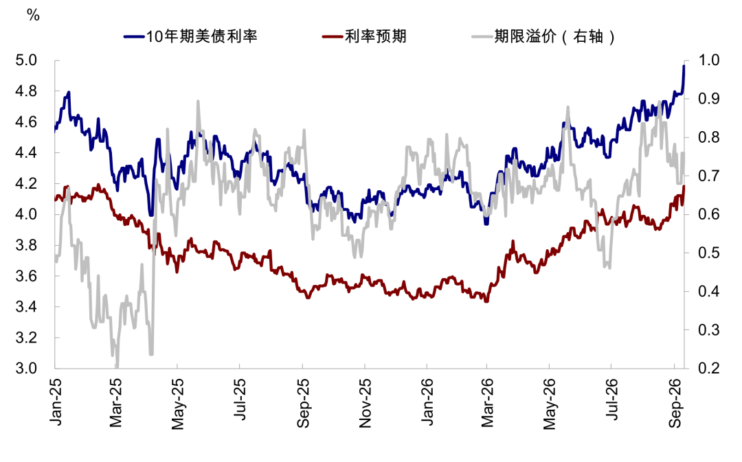 中金:如果美联储加息会发生什么?