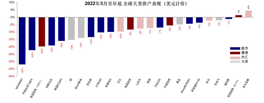 中金:如果美联储加息会发生什么?