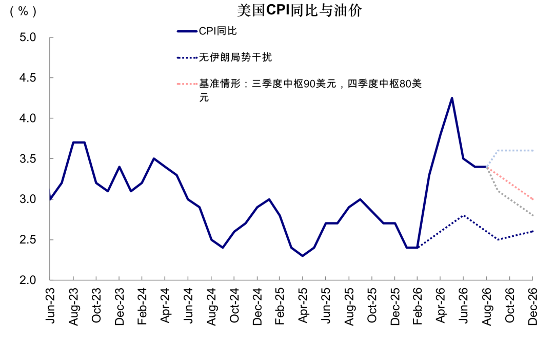 中金:如果美联储加息会发生什么?