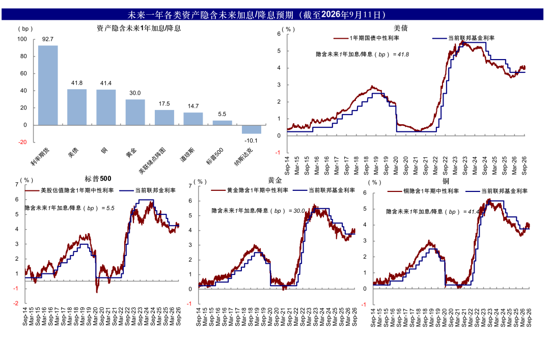 中金:如果美联储加息会发生什么?