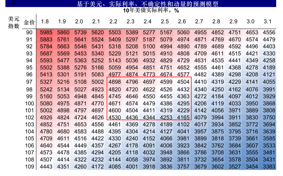 中金:如果美联储加息会发生什么?