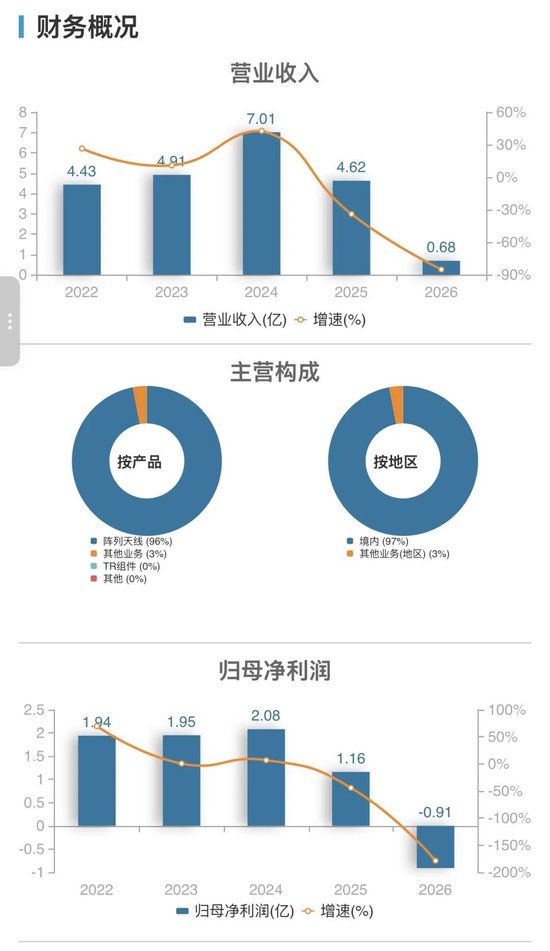 十年坚守终“转身	”：“中国巴菲特”陈发树低位减持雷电微力	，为何选择此时离场？