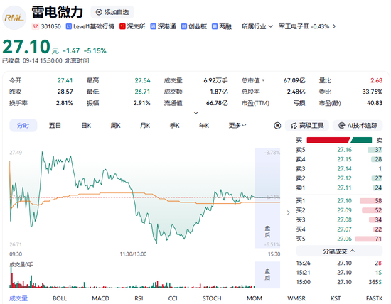 十年坚守终“转身	”：“中国巴菲特”陈发树低位减持雷电微力，为何选择此时离场？