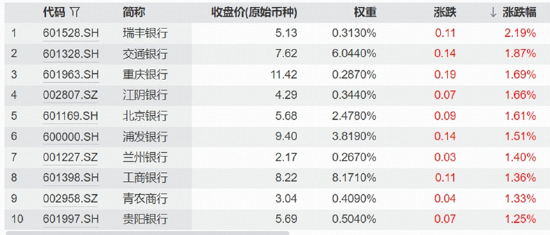 缩量震荡下，创新药逆市爆发，中证银行指数上探年内新高！光模块回调	，高“光	”ETF获资金逢低关注
