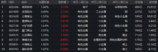 缩量震荡下，创新药逆市爆发	，中证银行指数上探年内新高！光模块回调，高“光”ETF获资金逢低关注