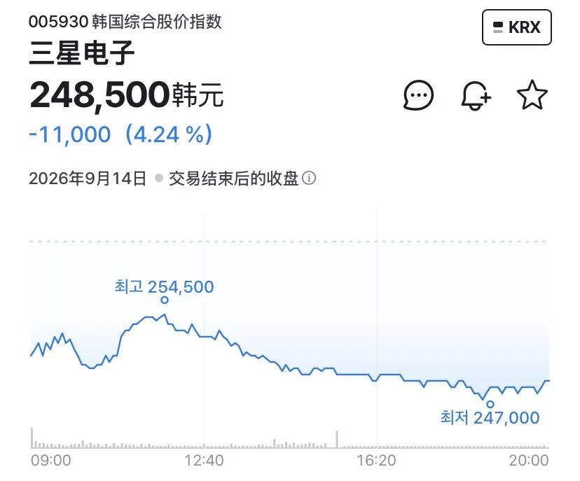 直击韩股首日“挑灯夜战	”