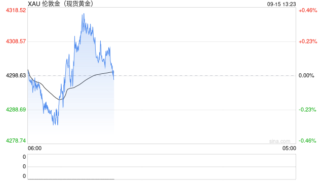 8月全球黄金ETF，净流入创新高！后市如何配置？机构研判