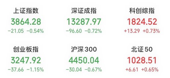 尾盘直线拉升，龙头股涨停