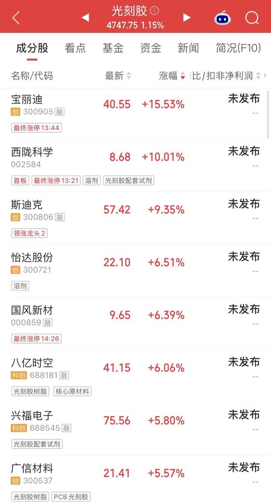 尾盘直线拉升，龙头股涨停