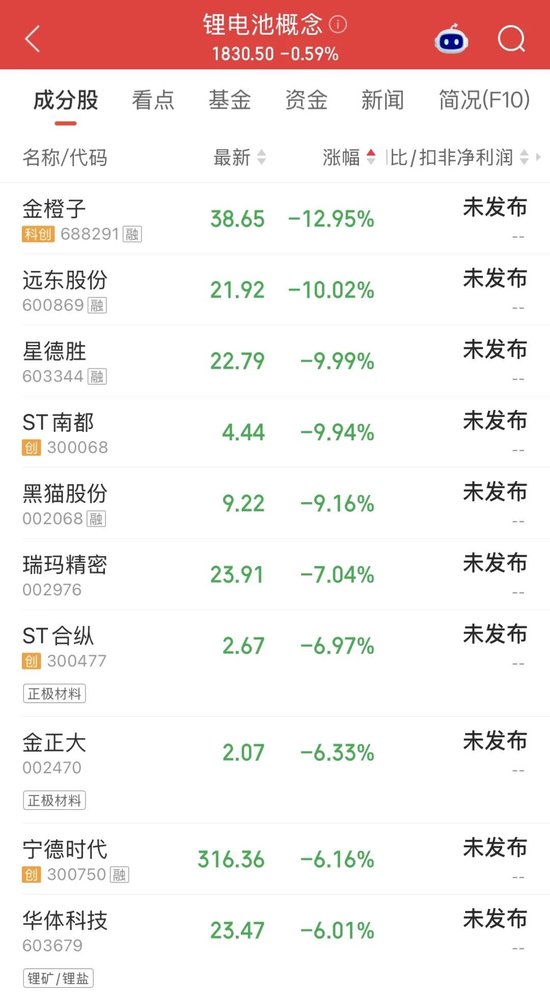 尾盘直线拉升	，龙头股涨停