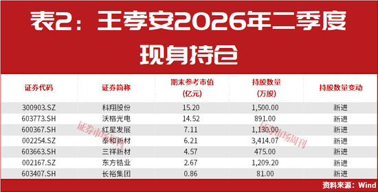 美联储加息后，A股能连续大涨2个月？
