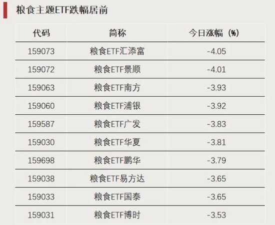 资金加仓	，涌入这些方向