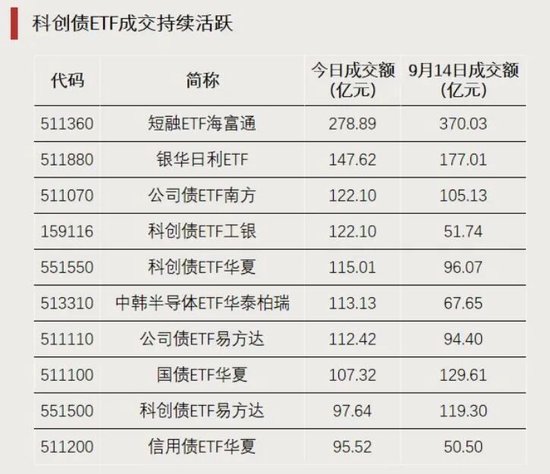 资金加仓，涌入这些方向
