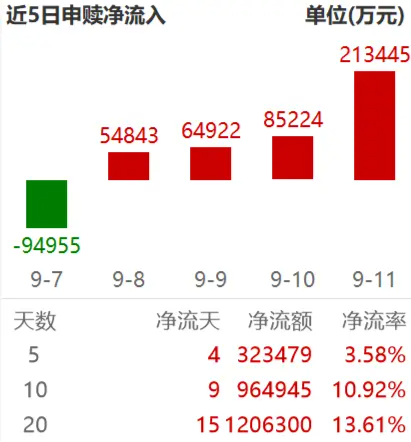 当前，科创50或许正在走到值得关注的时间窗口
