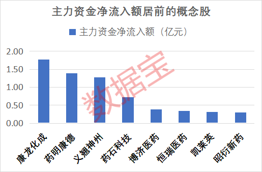 000981	，超35万手封单涨停！三大利好来袭，AI制药全年业绩有望增长股出炉