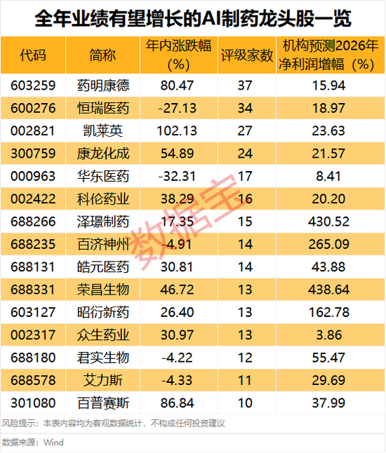 000981，超35万手封单涨停！三大利好来袭，AI制药全年业绩有望增长股出炉